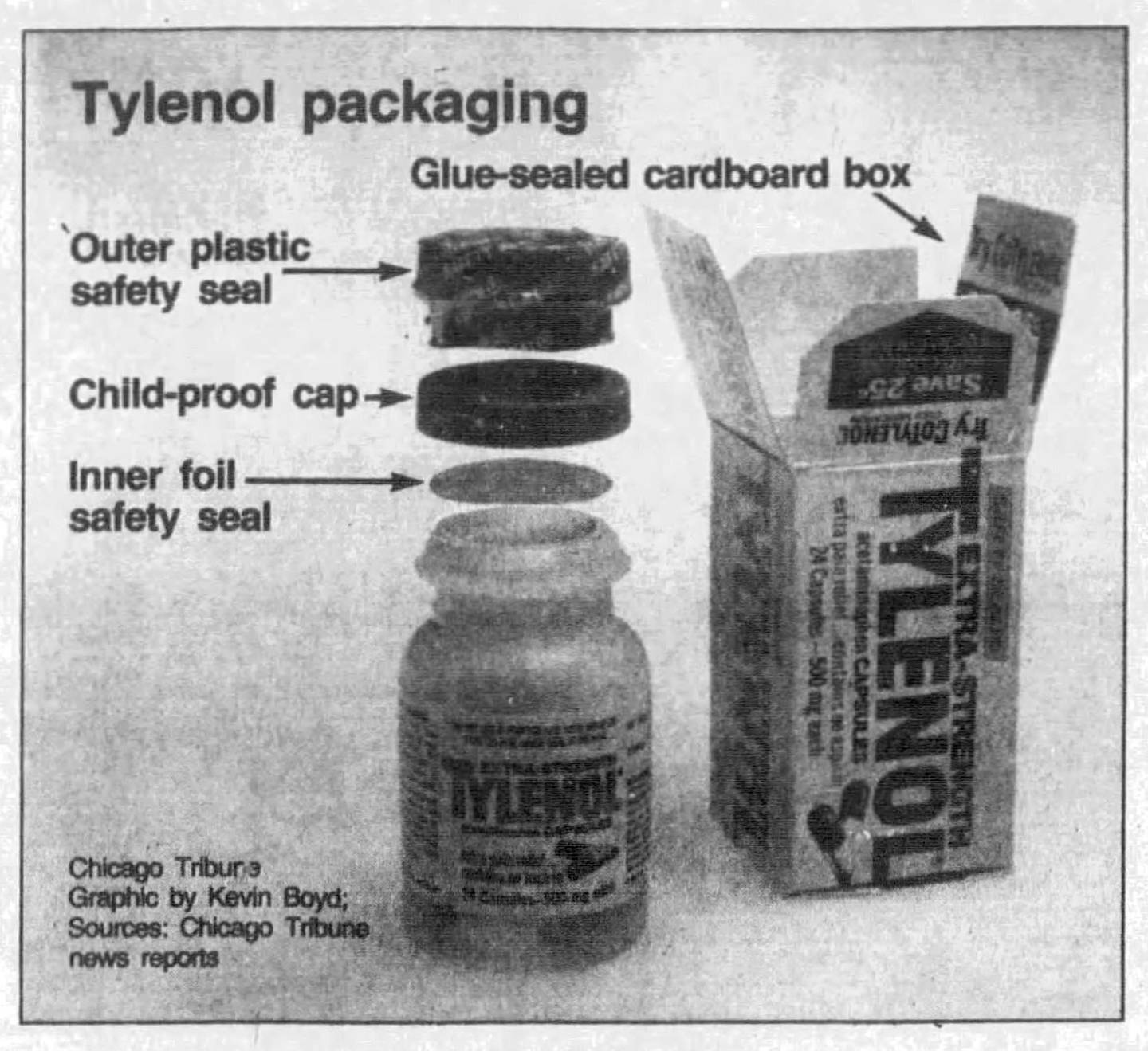 Less than two months after the murders, Johnson & Johnson introduced triple-sealed, tamper-resistant packaging.