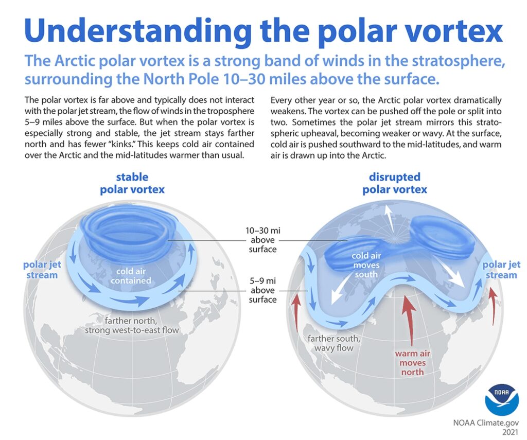 Chicago weather: What is a polar vortex? How often does the weather phenomenon happen here? Experts explain.