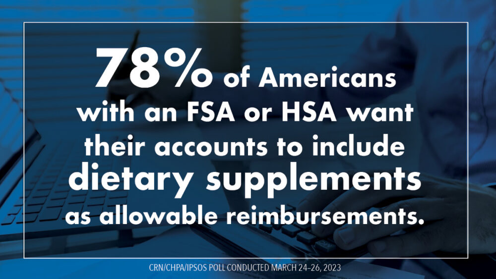 A survey confirms an overwhelming majority of Americans want the flexibility to use pre-tax dollars to purchase nutritional supplements for better health