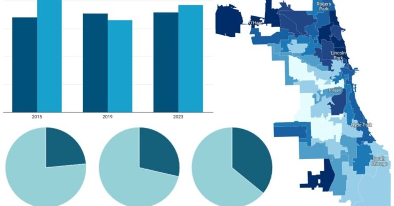 10 graphics showing voter turnout in Chicago’s mayoral runoff election