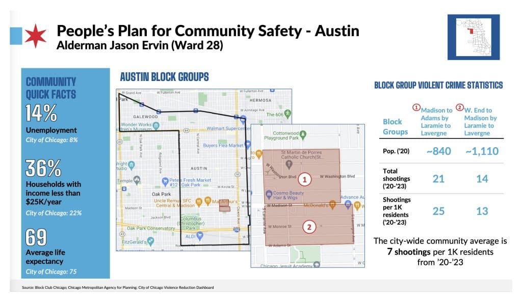 These four community areas will be the focus of phase two of the Johnson administration's People’s Plan for Community Safety. Credit: photos provided