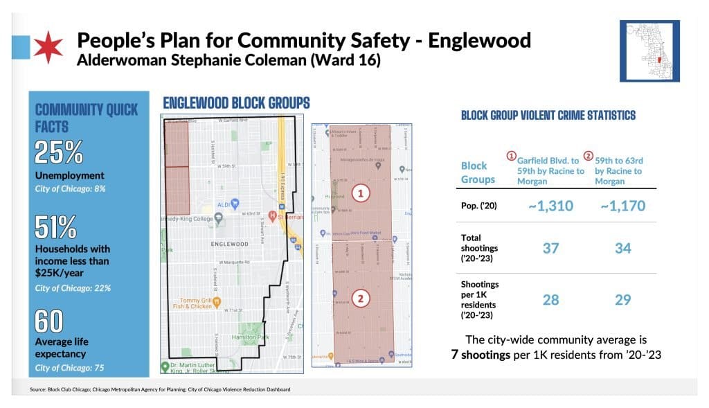 These four community areas will be the focus of phase two of the Johnson administration's People’s Plan for Community Safety. Credit: photos provided