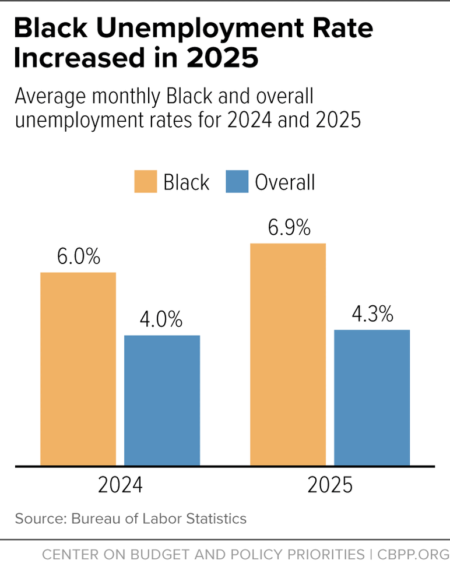 COMMUNITY: What Trump’s Presidency Means for Black Economic Mobility